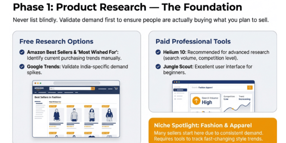 Best Tools for Amazon Dropshipping in India (Free , Paid) – 2026 Guide ...