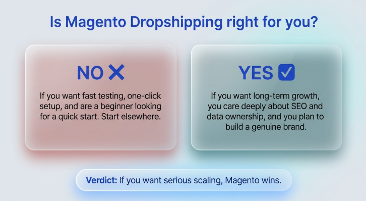 Comparison showing when Magento dropshipping is right or not based on growth and scalability goals