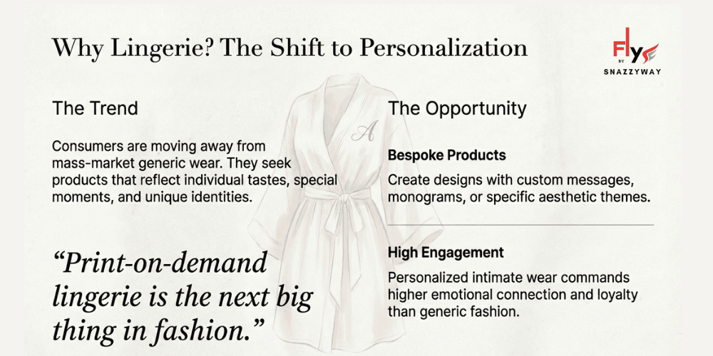 Shift toward personalized lingerie in print on demand fashion showing bespoke designs and higher customer engagement