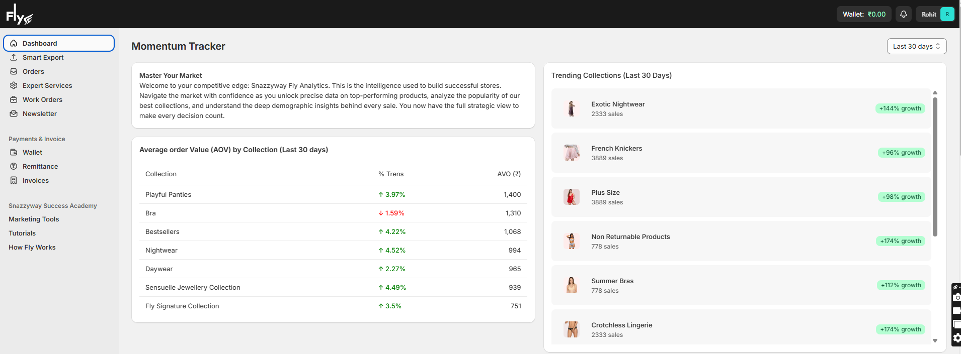 Fly dropshipping momentum tracker dashboard showing AOV trends and top-performing product collections