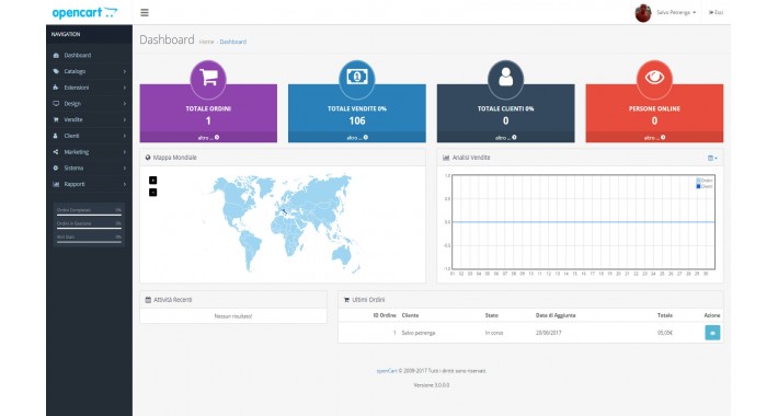 OpenCart admin dashboard showing total orders, sales analytics, customer data, and world map performance overview