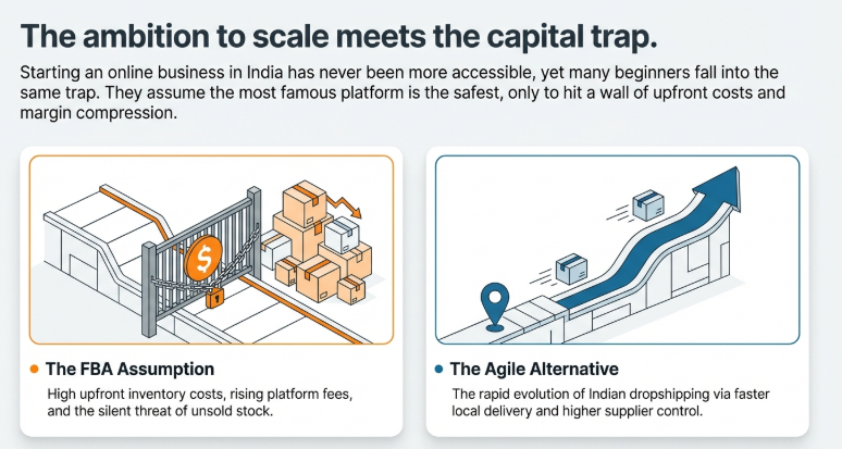 Illustration comparing Amazon FBA high upfront inventory costs and risk of unsold stock with agile Indian dropshipping model offering faster delivery and scalable growth.