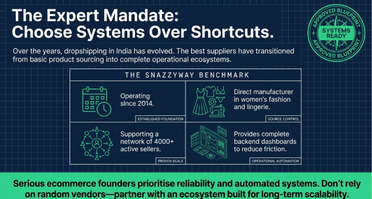 Dropshipping expert guide highlighting system-based suppliers like Snazzyway with manufacturing control, automation dashboards, and scalable ecommerce infrastructure