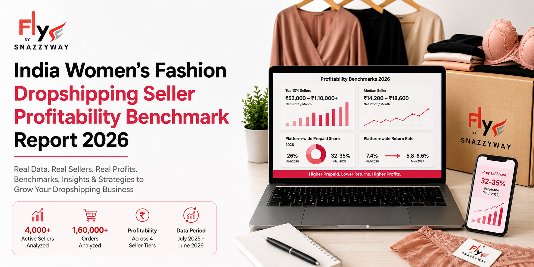 India women's fashion dropshipping seller profitability tiers 2026 — Tier A earns ₹52,000–₹1,10,000/month, Tier D earns below ₹10,000/month, Snazzyway Fly Analytics data