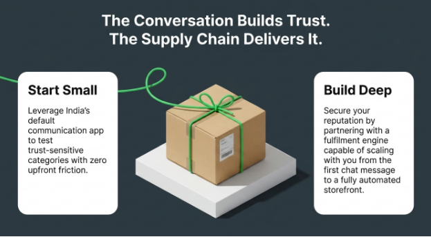 Illustration showing chat commerce growth strategy from starting small on WhatsApp to building a scalable fulfillment-powered business