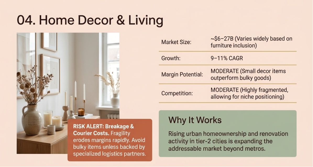 Home decor and living infographic highlighting market size, growth trends, and profit potential in one of the most profitable dropshipping niches in India, featuring modern home accessories and décor items.