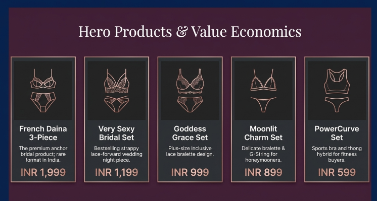 Get Dark Desire hero lingerie products featuring bridal sets, lace bralettes, honeymoon lingerie, and sports bra sets with pricing details.