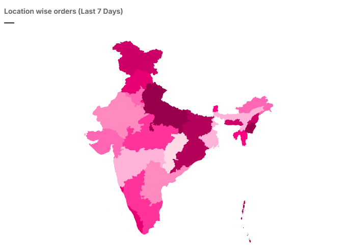 Snazzyway Dropshipping location-wise order heat map showing state-level order distribution across India over the last seven days.