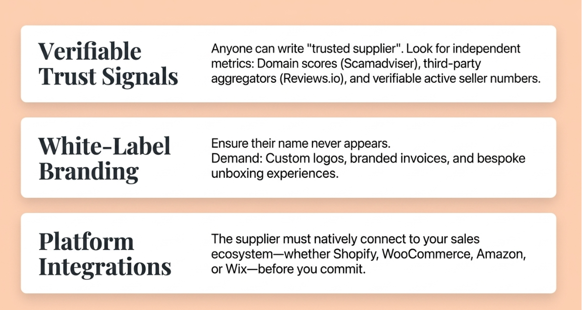 Infographic explaining trust signals, white-label branding, and platform integrations to evaluate dropshipping suppliers in India.