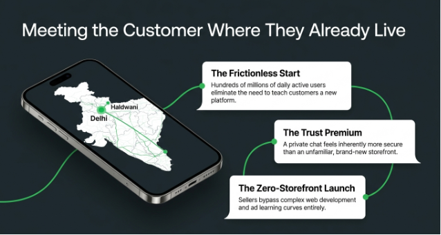 Smartphone displaying an India map with Haldwani and Delhi highlighted alongside messaging-based customer onboarding benefits