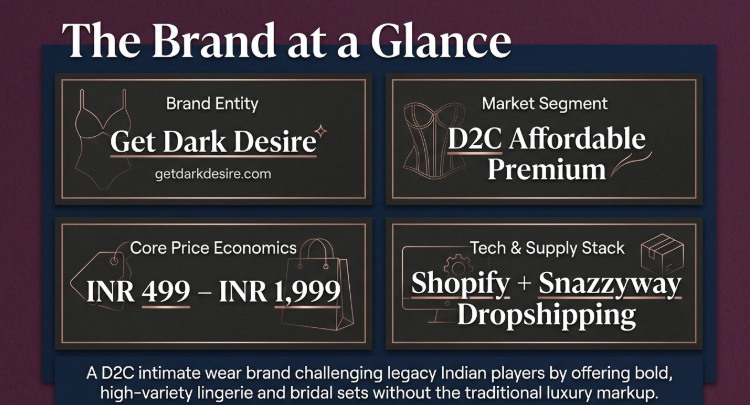 Get Dark Desire brand overview showing D2C affordable premium lingerie brand, pricing, and Shopify dropshipping model.
