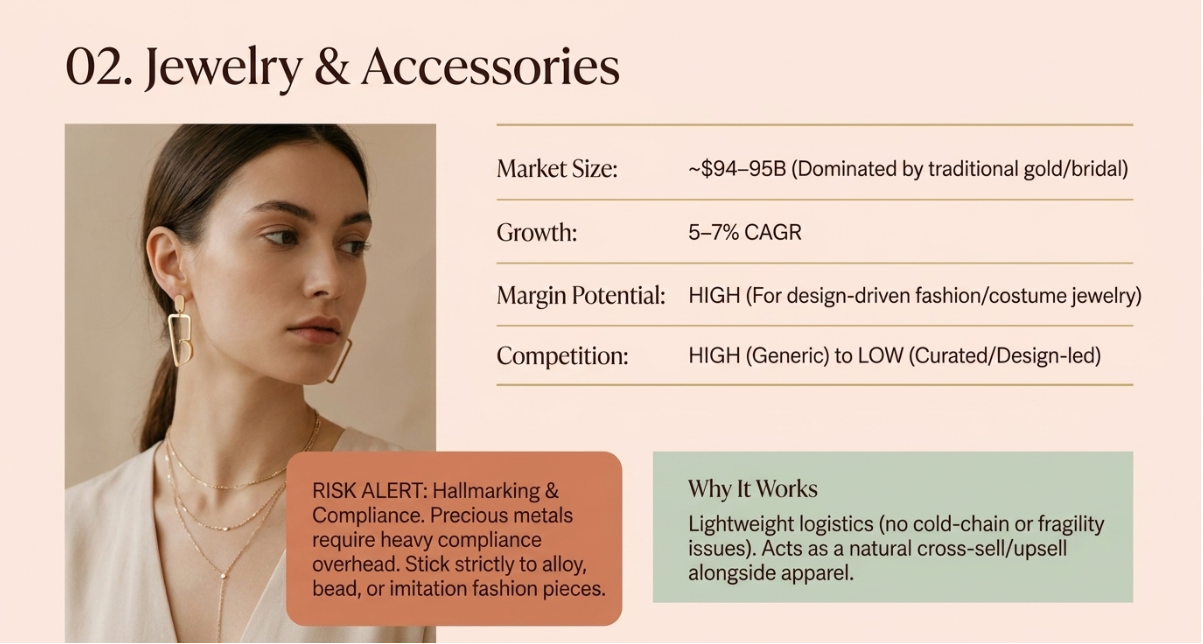 Jewelry and accessories infographic showing market size, growth potential, and competition in one of the profitable dropshipping niches in India, featuring fashion jewelry and accessory trends.