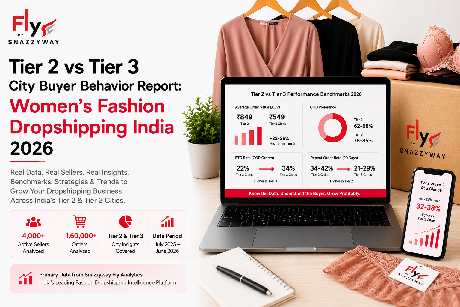 Tier 2 vs Tier 3 City Buyer Behavior Report 2026 showing benchmarks, order trends, COD preferences and profitability insights for women's fashion dropshipping in India by Snazzyway Fly Analytics.