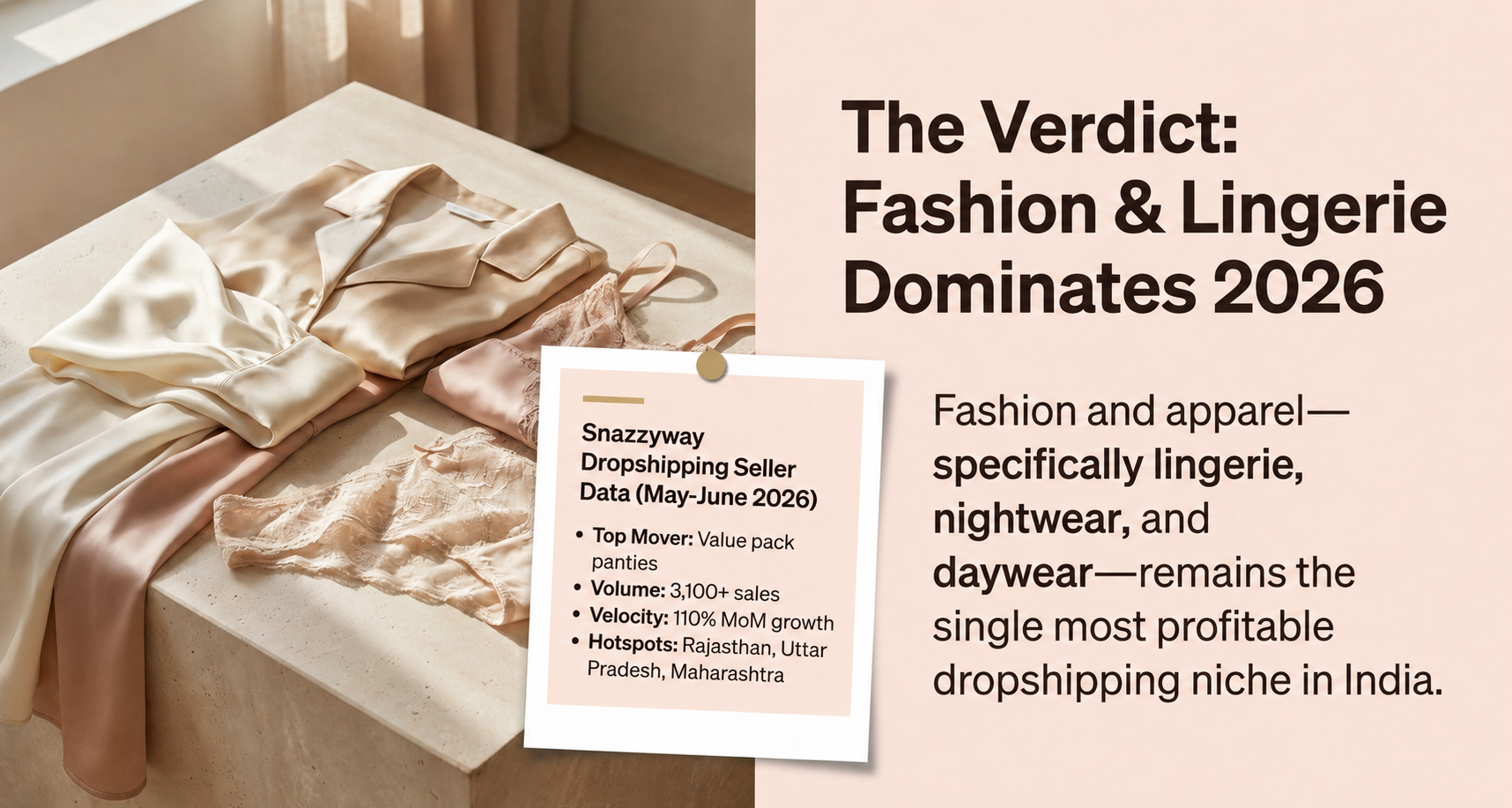 Profitable dropshipping niches in India 2026 infographic featuring lingerie, nightwear, and fashion apparel with Snazzyway Dropshipping seller data showing sales trends and top-performing products.