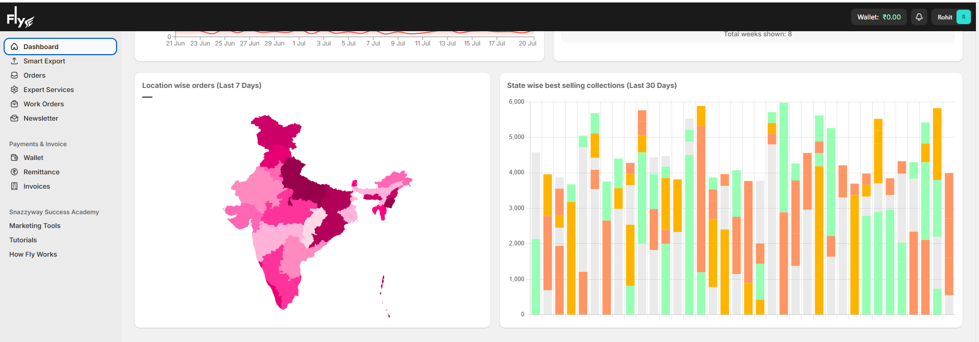 Fly Dashboard – India's advanced dropshipping analytics platform featuring order insights, sales reports, and best-selling collections across Indian states for eCommerce businesses.