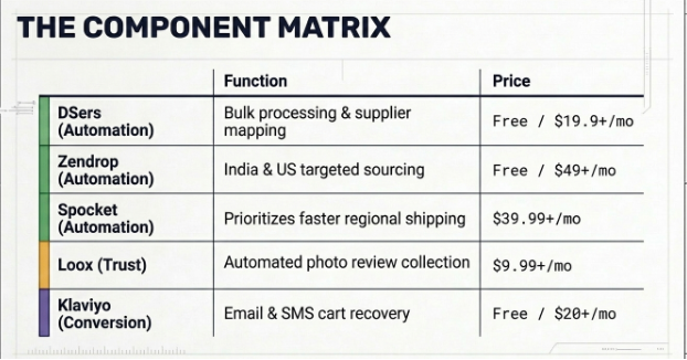 Best Shopify apps for dropshipping including supplier automation and customer review tools