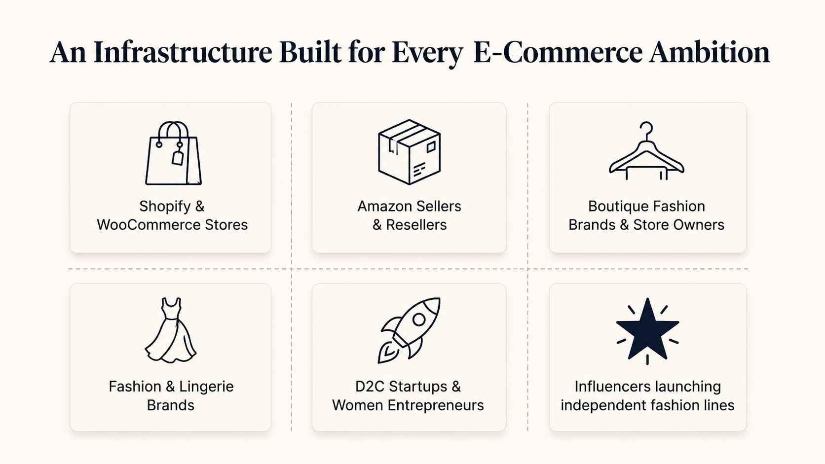 Snazzyway Dropshipping custom branding solutions for Shopify stores, WooCommerce businesses, Amazon sellers, boutique fashion brands, D2C startups, and clothing entrepreneurs.