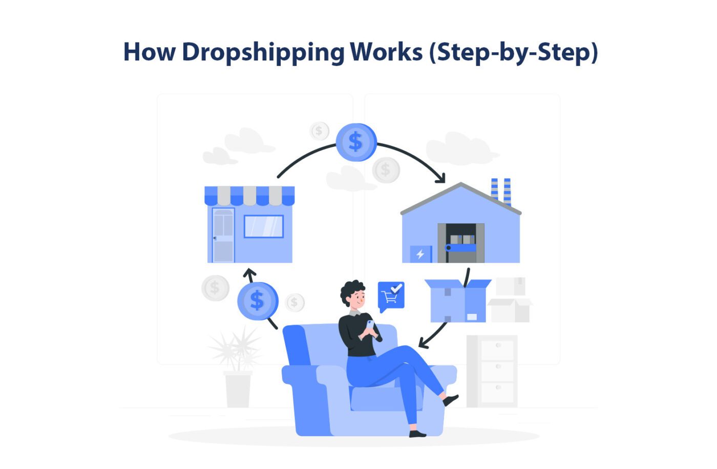 How Dropshipping Works (Step-by-Step)