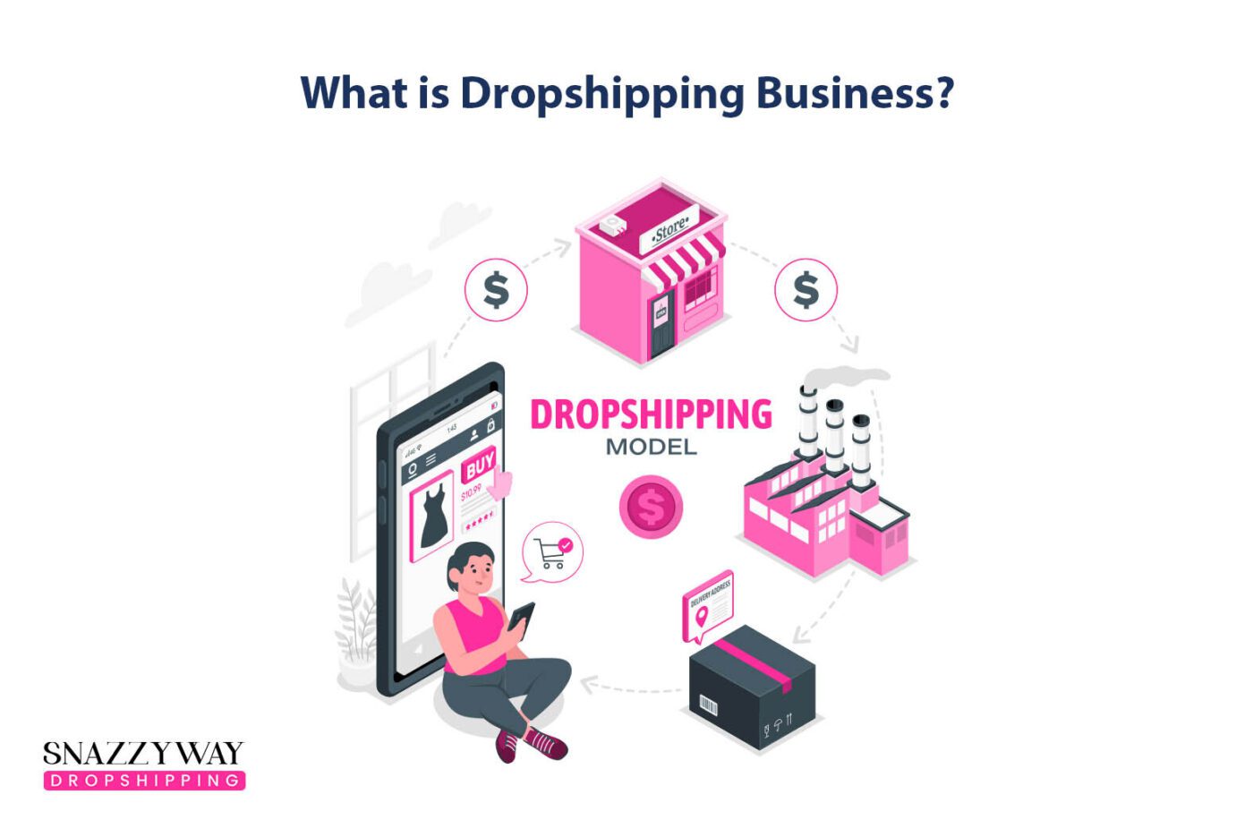 What is Dropshipping Business?