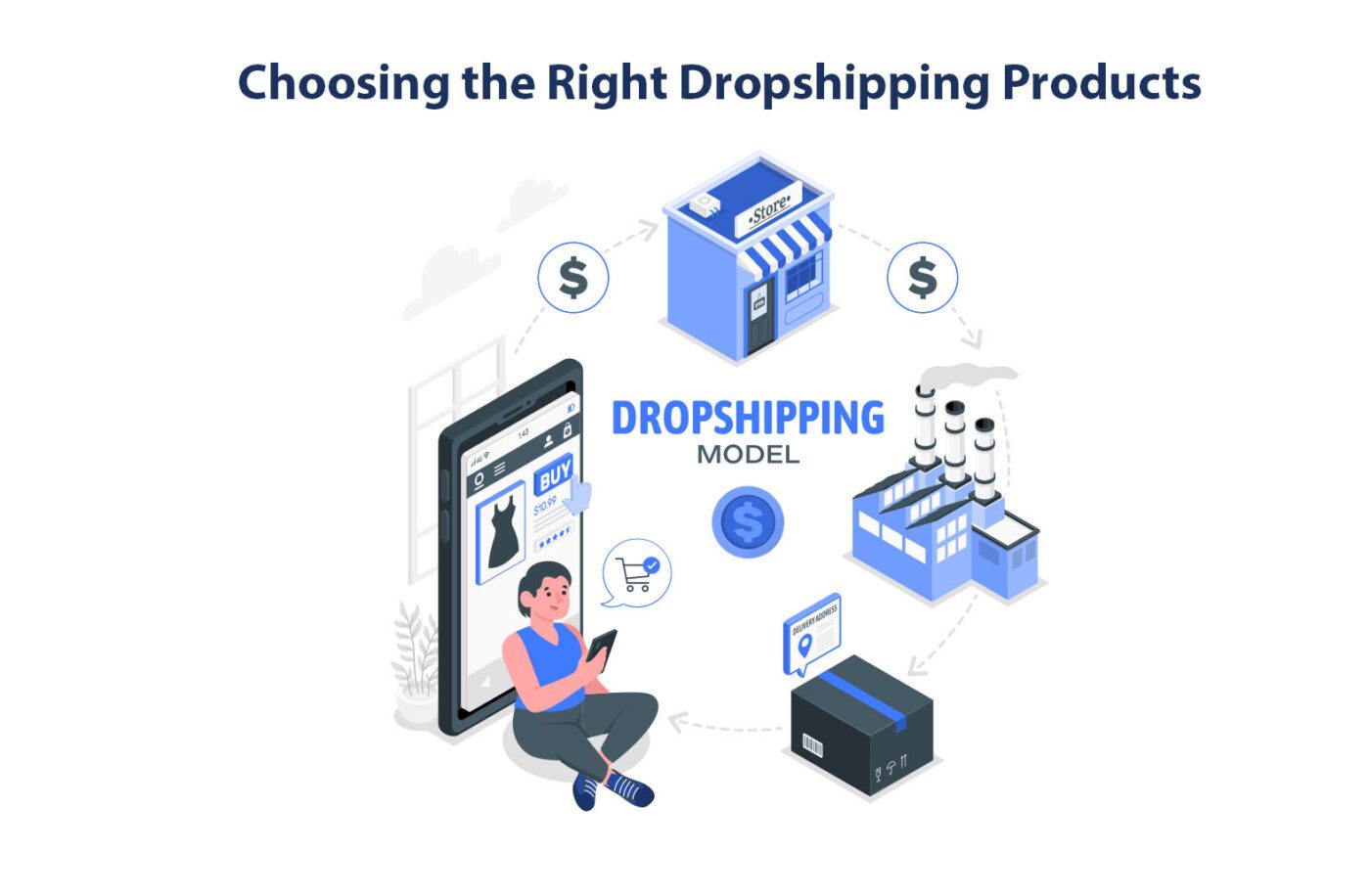 Choosing the Right Dropshipping Products