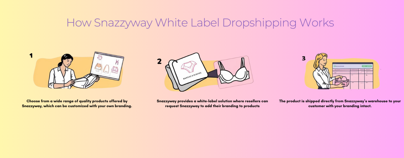 How snazzyway white label dropshipping works