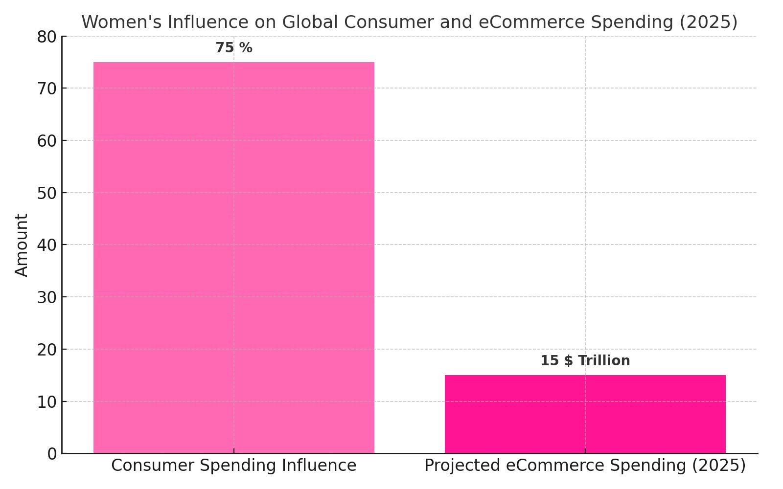 The Power of the Female Consumer