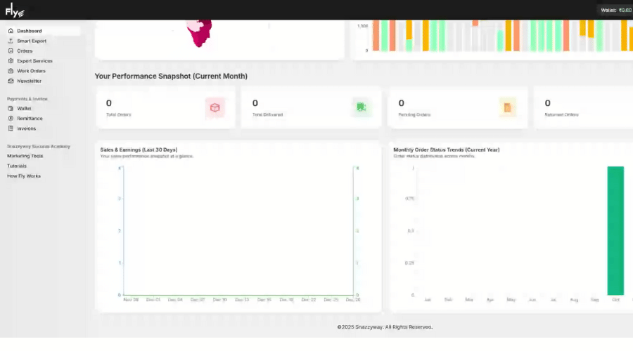 Snazzyway Fly dashboard showing performance snapshot, sales trends, and monthly order analytics