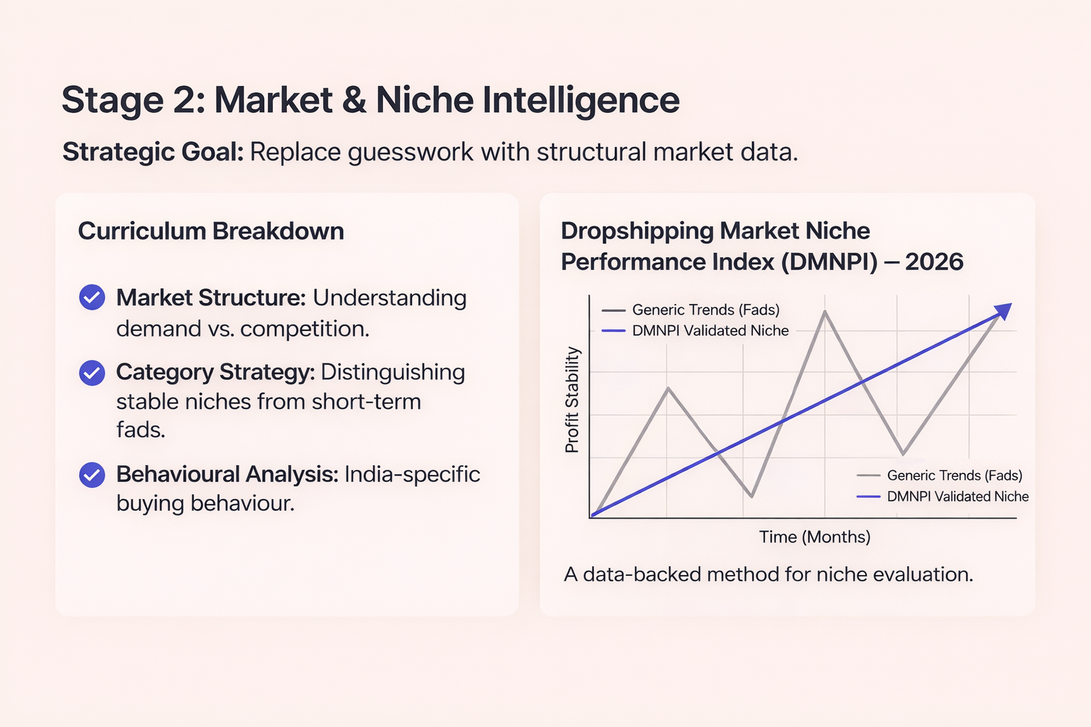 Free dropshipping cources India – market and niche intelligence using DMNPI framework