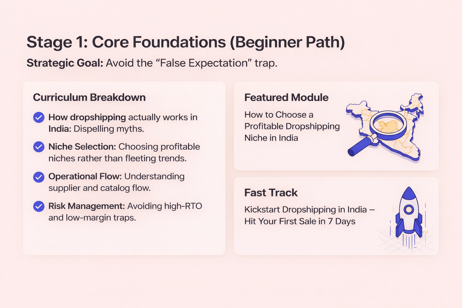 Free dropshipping courses India – beginner foundations and niche selection