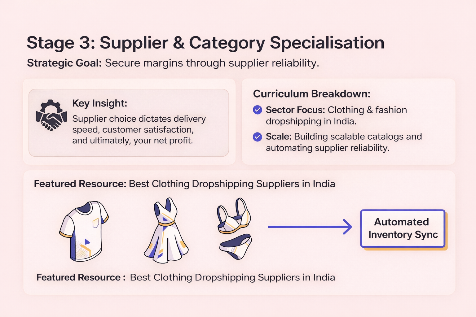 Free dropshipping courses India – supplier and category specialisation