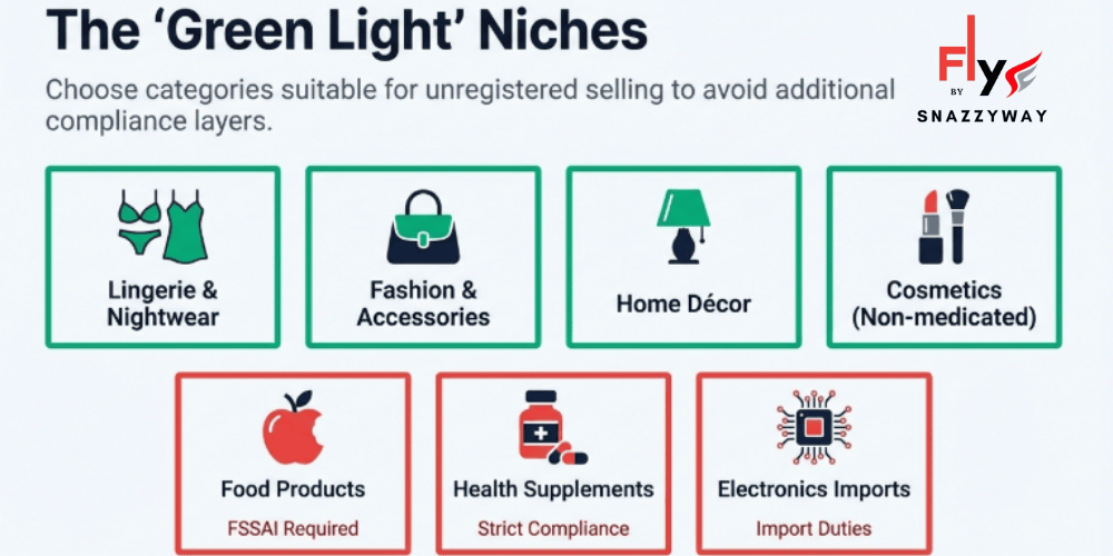 Green light dropshipping niches in India without GST including fashion, accessories, home décor, lingerie, and non-medicated cosmetics