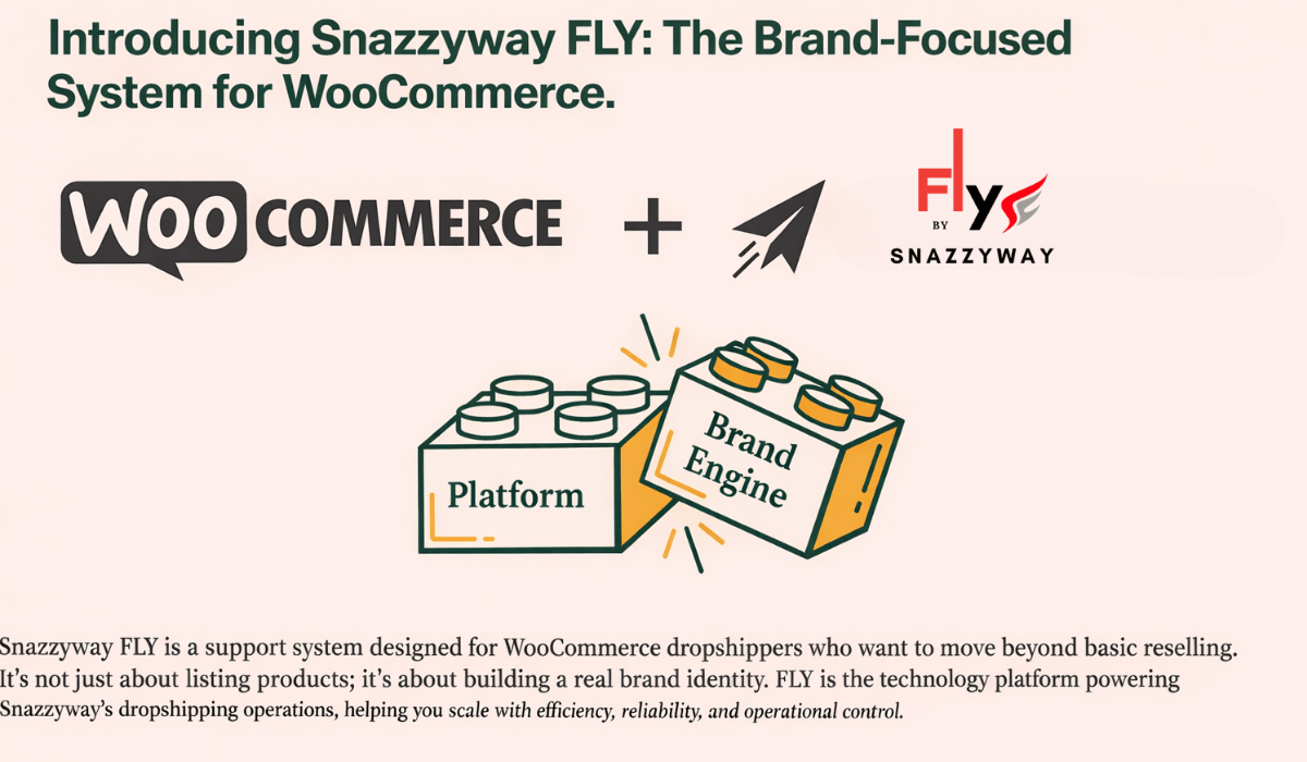 Illustration showing WooCommerce combined with Snazzyway FLY to create a brand-focused dropshipping platform with built-in brand engine and operational control