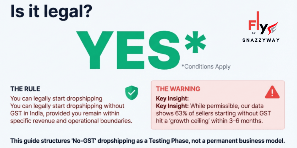 Legal status of dropshipping in India without GST, showing yes with conditions and a warning about growth limits
