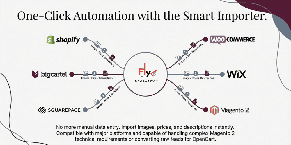 One-click dropshipping automation with Snazzyway Fly smart importer for Shopify, WooCommerce, Wix, Magento 2, BigCartel, and Squarespace