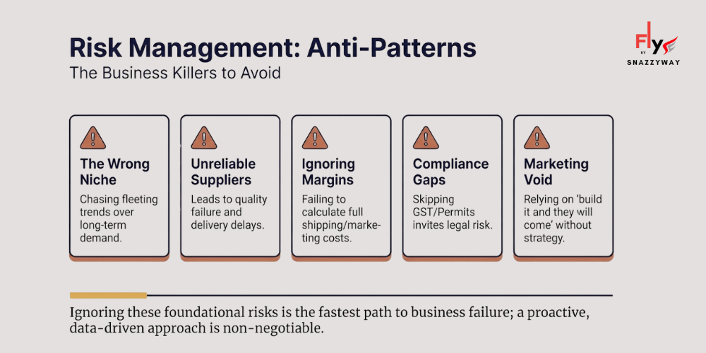 Risk management anti-patterns in dropshipping showing common business killers like wrong niche, unreliable suppliers, margin miscalculation, compliance gaps, and marketing void
